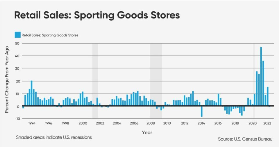 Retail sales chart graphic