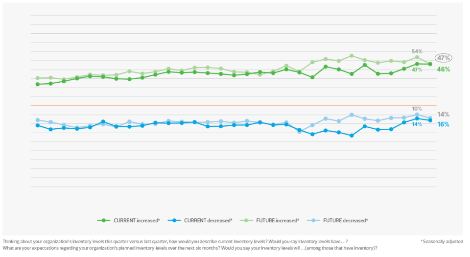 RSM Middle Market Index Graphic