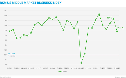 RSM MMBI GRAPHIC