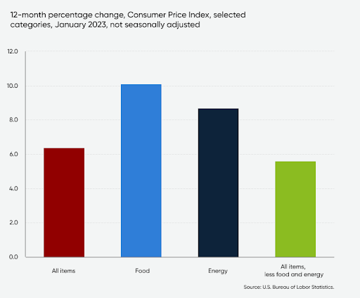 warehousing market watch graphic