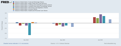 Retail Sales January Numbers Graphic