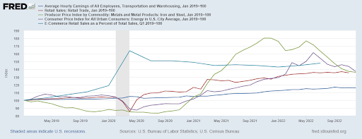 warehousing market watch graphic