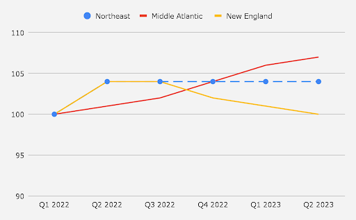 NE Q323 Storage Costs Graphic