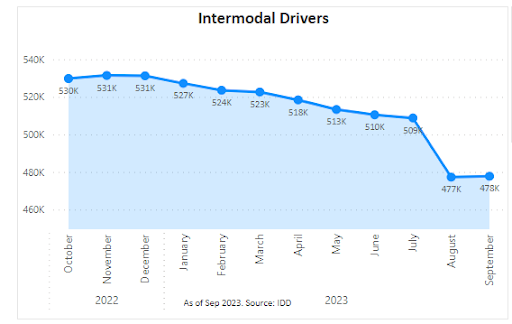 Intermodel Drivers Chart